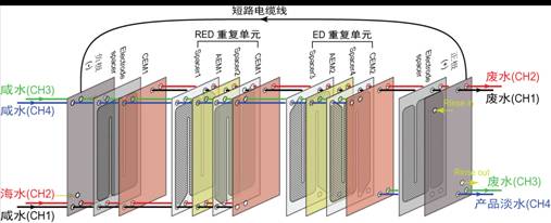 新澳门六合彩资料